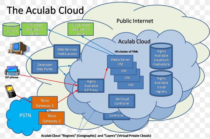 Cloud Computing Architecture Cloud Storage Cloud Communications, PNG, 1436x952px, Cloud Computing, Area, Cloud Communications, Cloud Computing Architecture, Cloud Storage Download Free