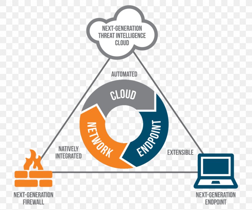 Palo Alto Networks Computer Security Network Security Computer Network Security Operations Center, PNG, 1131x941px, Palo Alto Networks, Area, Brand, Business, Cisco Systems Download Free