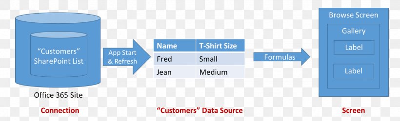 Datasource Data Flow Diagram Data Visualization Information, PNG, 1742x529px, Datasource, Blue, Brand, Communication, Data Download Free
