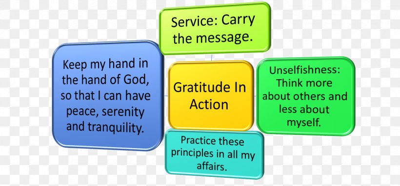 Gratitude In Action Humble And Kind Emotion Sobriety, PNG, 1725x806px, Humble And Kind, Absolute, August, Brand, Emotion Download Free