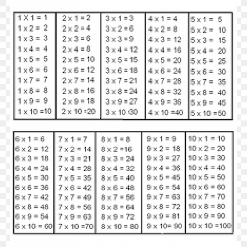 Multiplication Table Division Font, PNG, 926x926px, Multiplication Table, Area, Division, Learning, Monochrome Download Free