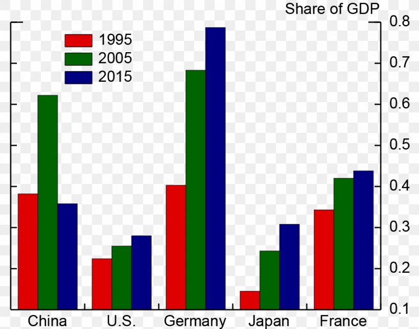 Export International Trade Import World, PNG, 1019x801px, Export, Area, Brand, Diagram, Federal Reserve System Download Free