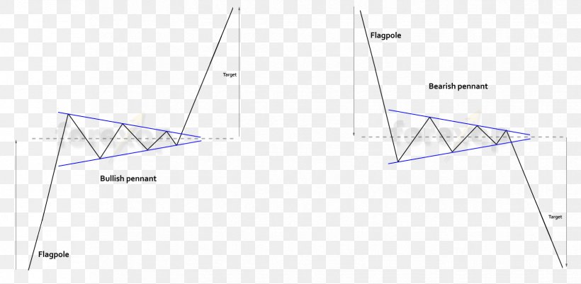 Triangle Line Point, PNG, 1653x809px, Triangle, Area, Diagram, Point Download Free