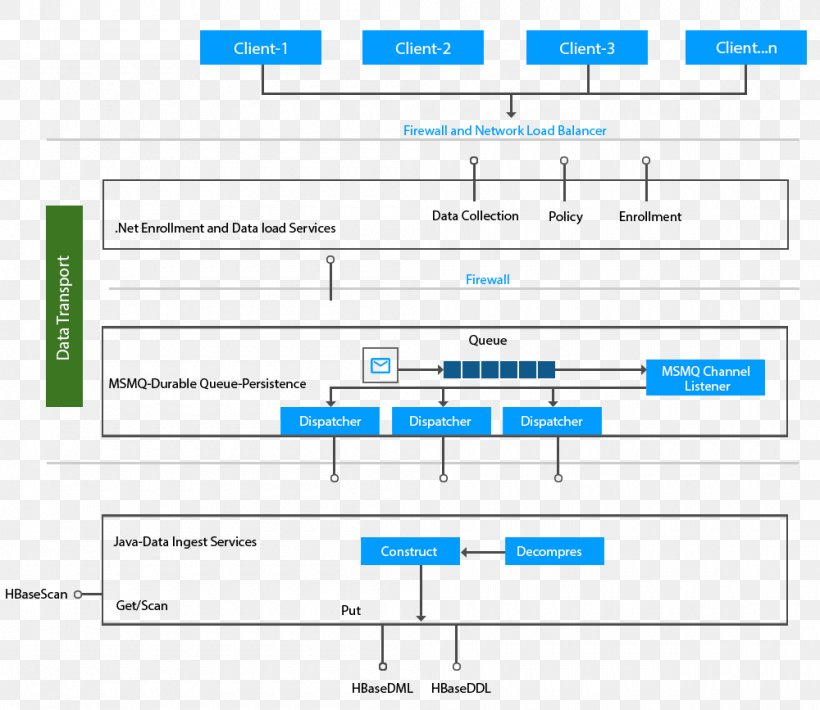 Apache Hadoop Computer Software Experience Organization Screenshot, PNG, 1000x867px, Apache Hadoop, Area, Big Data, Brand, Cloud Computing Download Free