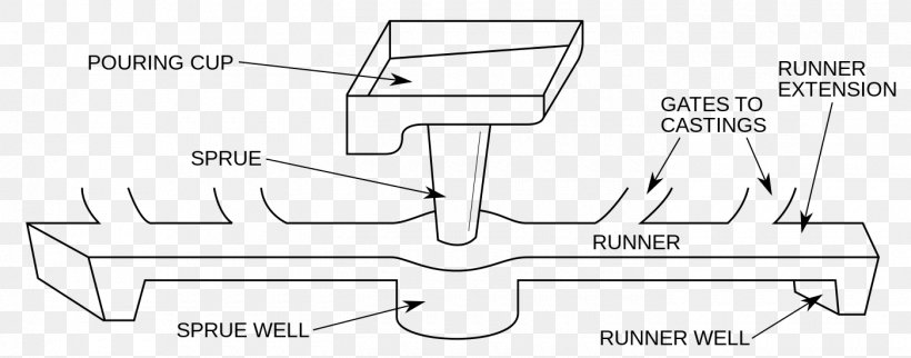 Injection Moulding Molding Hot Runner Plastic Paper, PNG, 1400x550px, Injection Moulding, Area, Auto Part, Black And White, Brand Download Free