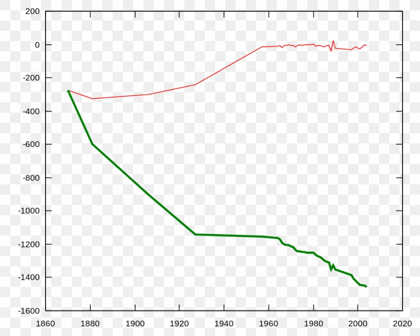 Green Line Angle Diagram Leaf, PNG, 960x768px, Green, Area, Diagram, Leaf, Plot Download Free