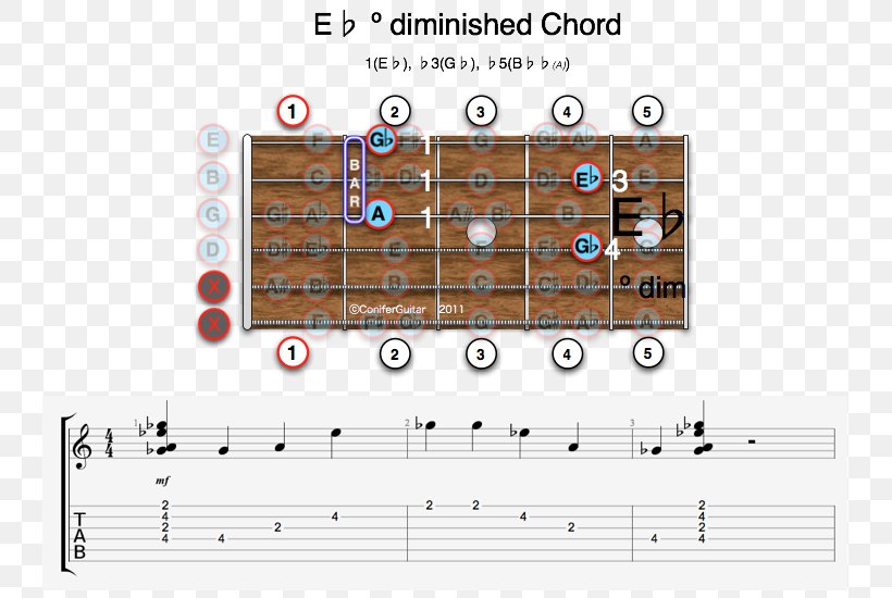 Minor Chord B Guitar Chord Major Chord E, PNG, 750x550px, Minor Chord, Aflat Major, Aflat Minor, Augmented Triad, Bflat Minor Download Free