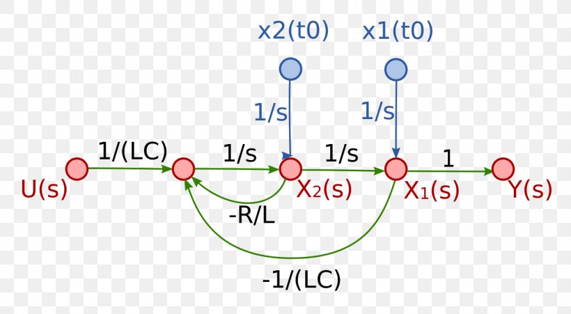 Observability Signal-flow Graph Controllability Control Theory System, PNG, 1280x704px, Observability, Area, Brand, Concept, Control Engineering Download Free