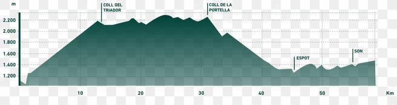 Road Kilometer Mountain Bike Area, PNG, 4479x1196px, Road, Area, Brand, Day, Diagram Download Free