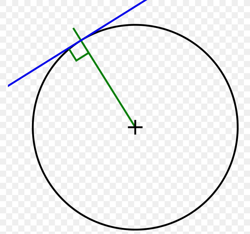 Circle Tangent Point Radius Geometry, PNG, 768x768px, Tangent, Area, Centre, Circumference, Curve Download Free