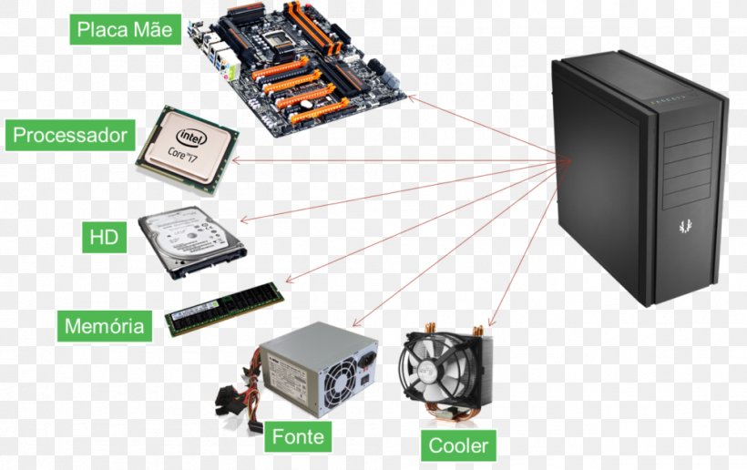 Dell Computer Hardware Computer Software Motherboard, PNG, 997x628px ...