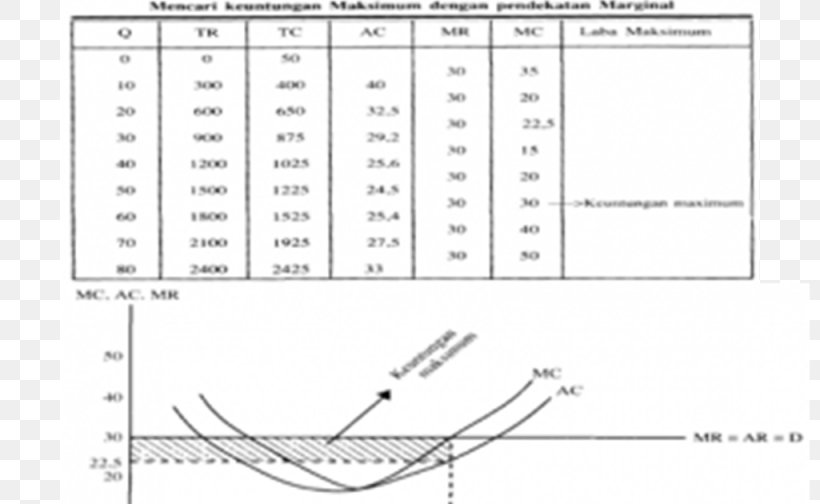 Profit Maxima And Minima Production Economy Perfect Competition, PNG, 1025x630px, Profit, Area, Competition, Cost, Curve Download Free