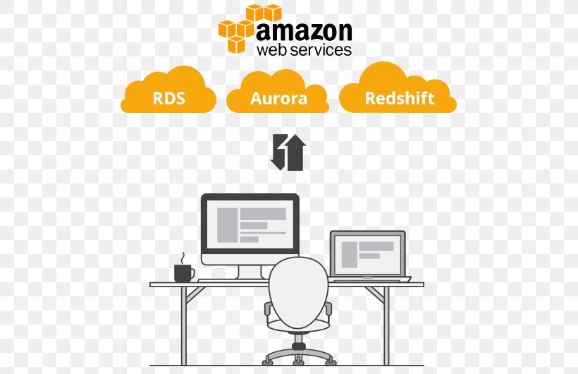 Amazon.com Amazon Web Services Amazon Relational Database Service Cloud Computing Cloud Database, PNG, 555x530px, Amazoncom, Amazon Relational Database Service, Amazon Web Services, Area, Brand Download Free