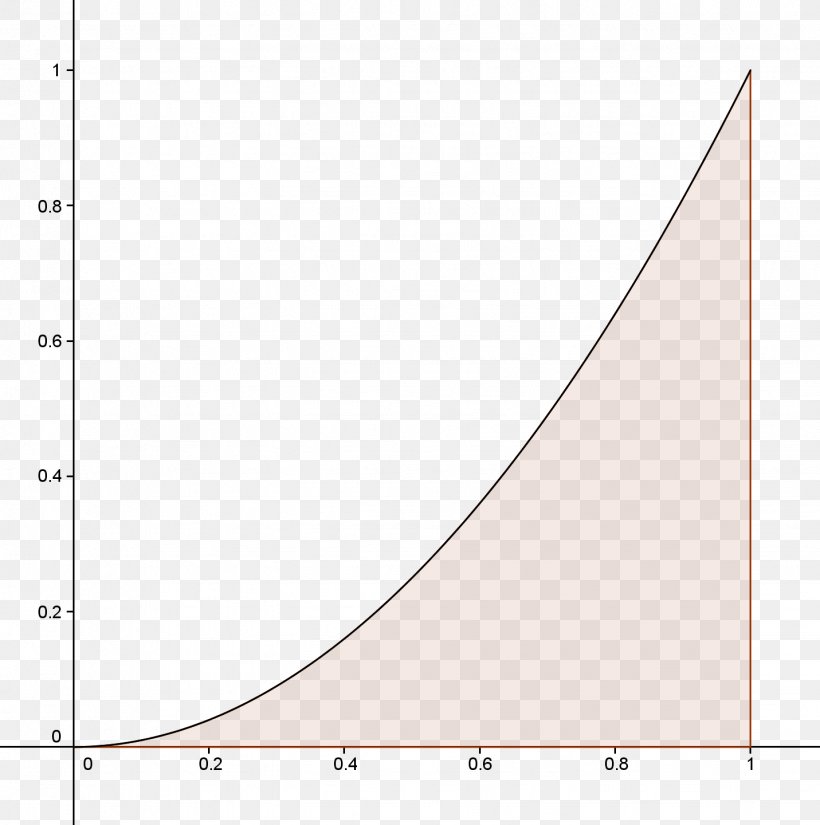 Paper Triangle, PNG, 1431x1440px, Paper, Area, Diagram, Plot, Rectangle Download Free