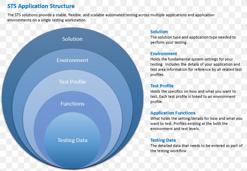 Computer Software Software Testing Computer Program Poster Technology, PNG, 1439x998px, Computer Software, Automation, Brand, Computer Program, Data Download Free