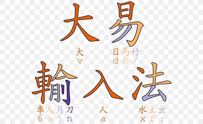 Dayi Method Chinese Input Methods For Computers 注音輸入法 二刻拍案惊奇, PNG, 570x500px, Input Method, Area, Bopomofo, Calligraphy, Chinese Input Methods For Computers Download Free