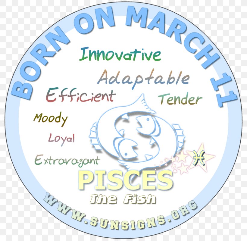 Zodiac March 4 January 4 Capricorn Font, PNG, 800x800px, Zodiac, Area, Birthday, Brand, Capricorn Download Free