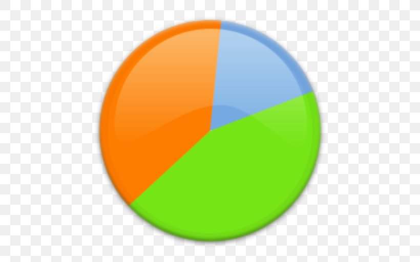 Pie Chart Circle Graph Of A Function, PNG, 512x512px, Pie Chart, Analysis, Automorphism, Chart, Graph Of A Function Download Free