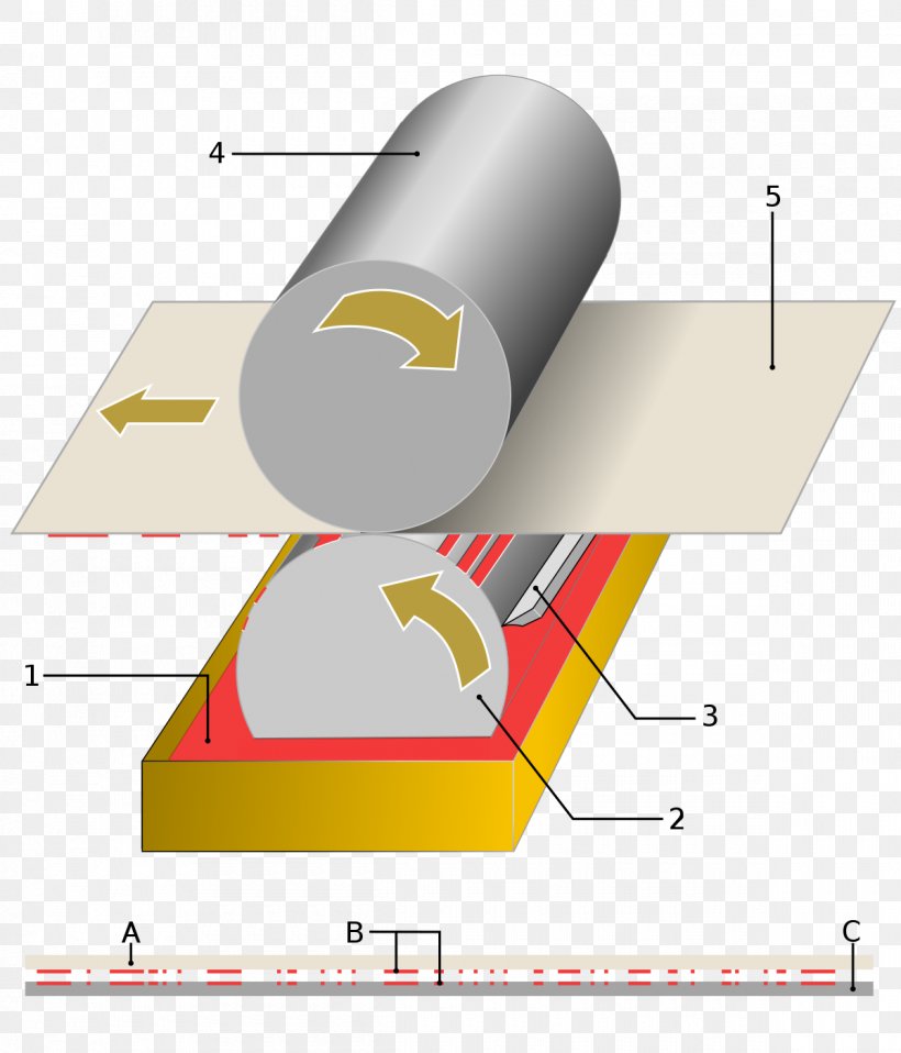 Paper Intaglio Rotogravure Printing Roll-to-roll Processing, PNG, 1200x1402px, Paper, Cylinder, Diagram, Druckform, Drucktechnik Download Free