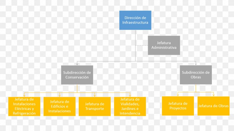 Organizational Chart Empresa Construction Infrastructure, PNG, 1945x1093px, Organizational Chart, Brand, Construction, Diagram, Empresa Download Free