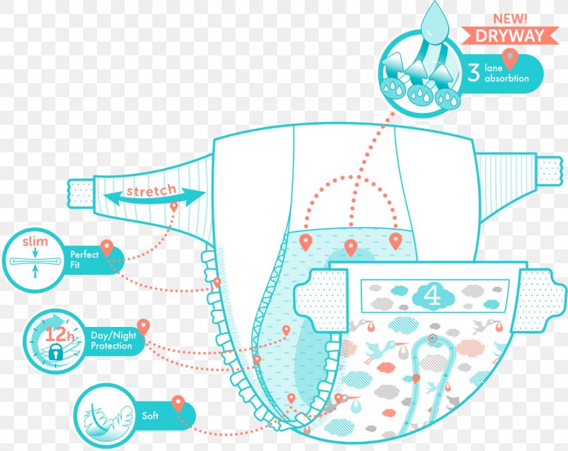 Diaper Wet Wipe Windel Advent Calendar Dostawa, PNG, 1171x931px, Diaper, Area, Diagram, Dostawa, Innovation Download Free