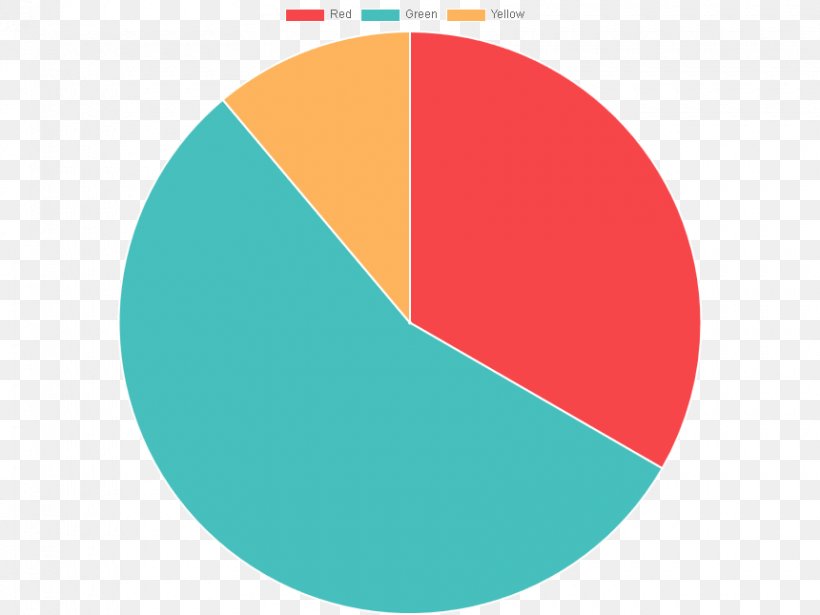 Pie Chart Data Information, PNG, 860x645px, Pie Chart, Android, Brand, Chart, Data Download Free