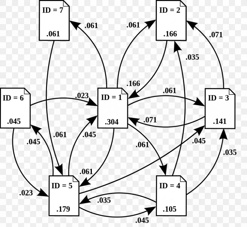 PageRank Google Algorithm Web Page Information Retrieval, PNG, 836x768px, Watercolor, Cartoon, Flower, Frame, Heart Download Free