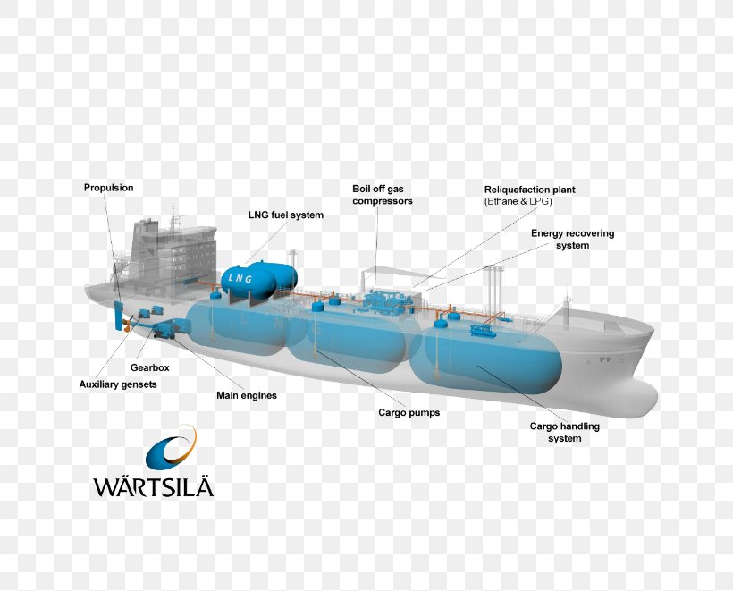 LNG Carrier Gas Carrier Ethane Liquefied Natural Gas, PNG, 661x661px, Lng Carrier, Boat, Cargo, Coalbed Methane, Common Carrier Download Free