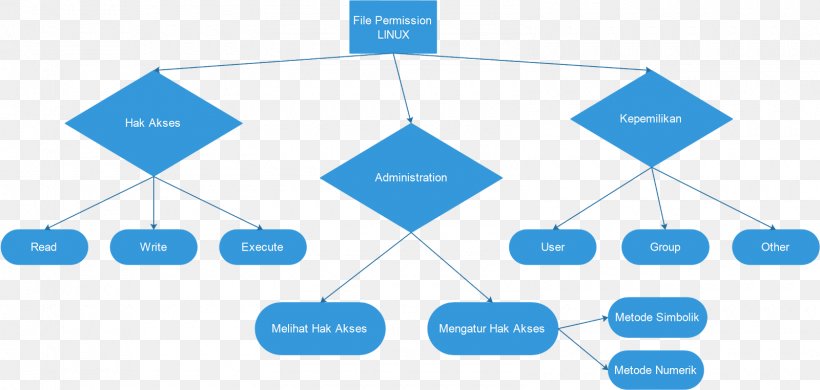 Diagram Computer Network Wireless Microsoft Visio Data Transmission, PNG, 1600x762px, Diagram, Brand, Communication, Computer Hardware, Computer Memory Download Free