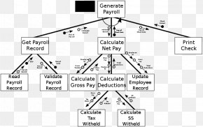 Organizational Chart - Christian Dior Organigramme - 544x329 PNG Download -  PNGkit