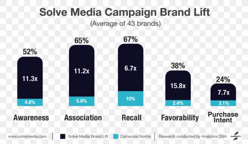 Brand Video Advertising Marketing Media, PNG, 2629x1525px, Brand, Advertising, Advertising Campaign, Brand Awareness, Case Study Download Free