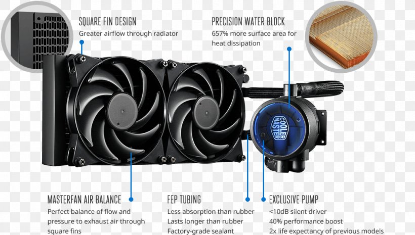 Computer System Cooling Parts Cooler Master Water Cooling Central Processing Unit Heat Sink, PNG, 1018x578px, Computer System Cooling Parts, Audio, Audio Equipment, Brand, Case Modding Download Free