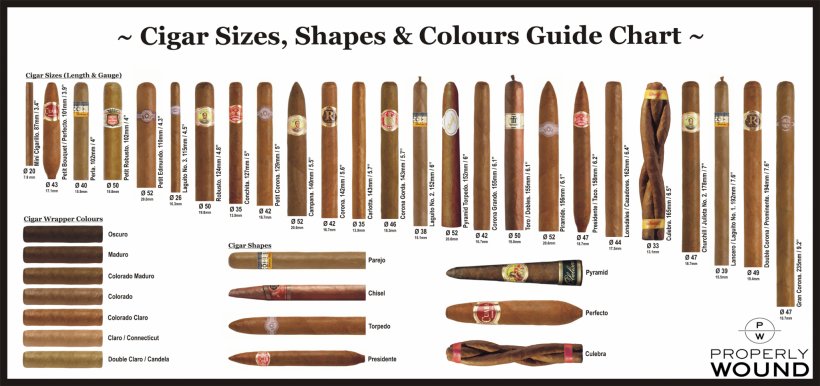 Tobacco Pipe Cigar Cohiba Montecristo Ring Gauge, PNG, 2048x966px, Tobacco Pipe, Ammunition, Brand, Cheroot, Cigar Download Free