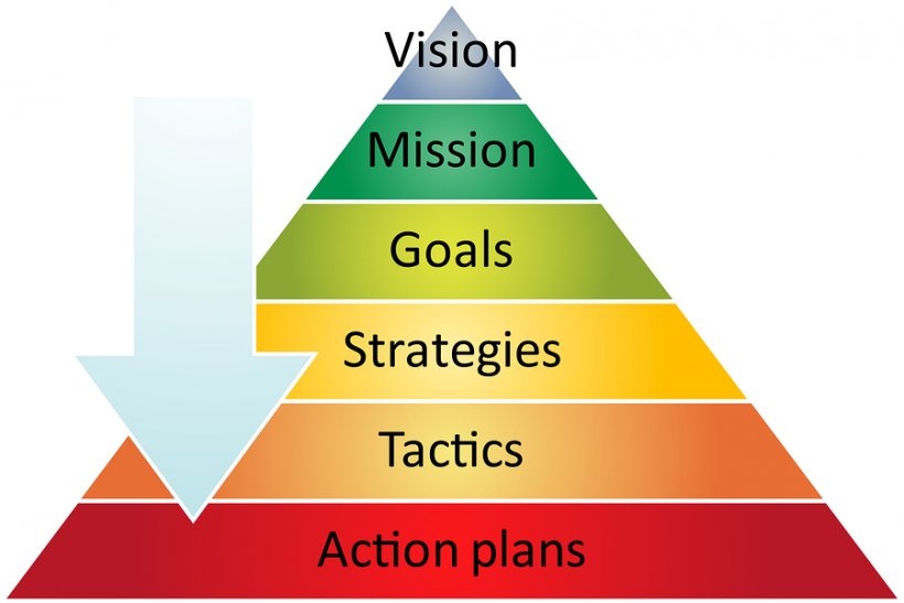 Strategy Strategic Management Business Process, PNG, 900x601px, Strategy, Area, Brand, Business, Business Process Download Free