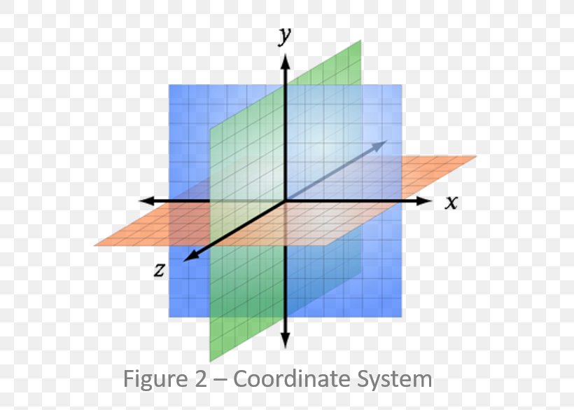 Cartesian Coordinate System Three-dimensional Space Two-dimensional Space, PNG, 570x585px, 3d Computer Graphics, Cartesian Coordinate System, Area, Coordinate System, Diagram Download Free