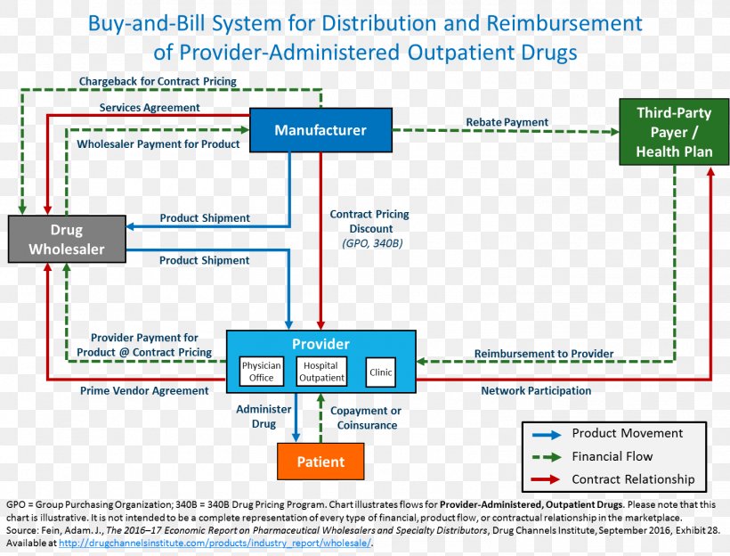 business plan pharmaceutical distributors