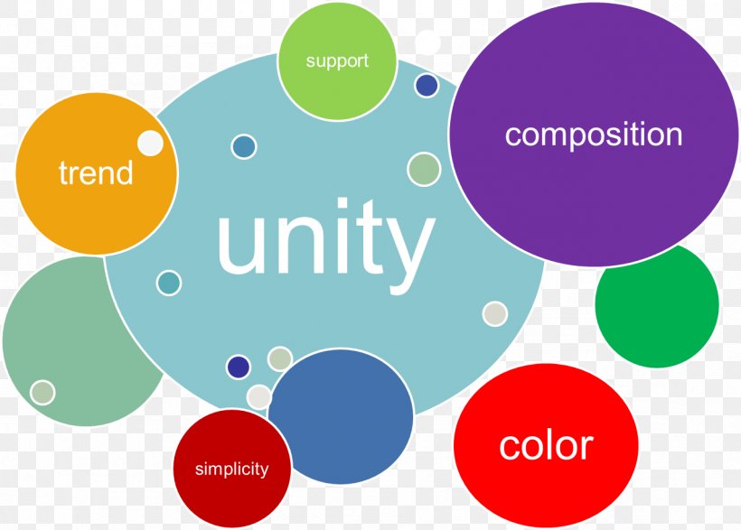 Graphic Design Visual Design Elements And Principles Unity Drawing, PNG, 1279x916px, Unity, Area, Art, Brand, Color Scheme Download Free