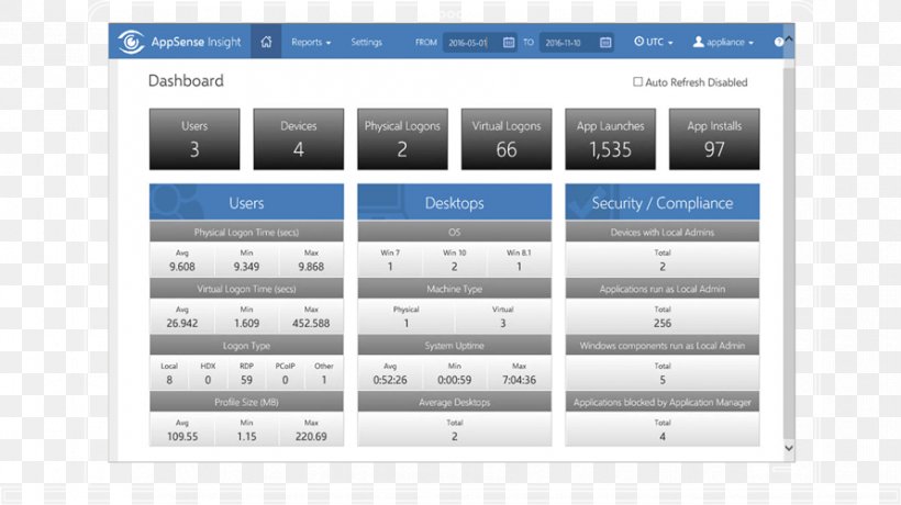 Ivanti Computer Software Performance Indicator User Profile, PNG, 891x500px, Ivanti, Appsense, Area, Computer Software, Desktop Computers Download Free