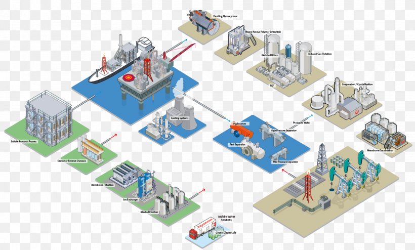 Upstream Petroleum Industry Downstream, PNG, 1240x748px, Upstream, Area, Chemical Industry, Desalination, Diagram Download Free
