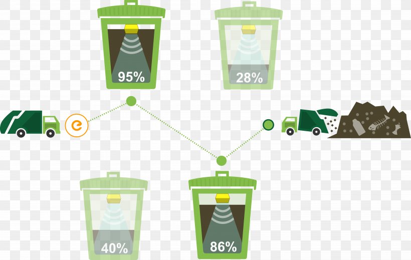 Rubbish Bins & Waste Paper Baskets Internet Of Things Waste Collection Waste Management, PNG, 7937x5025px, Waste, Brand, Enevo, Garbage Truck, Green Download Free