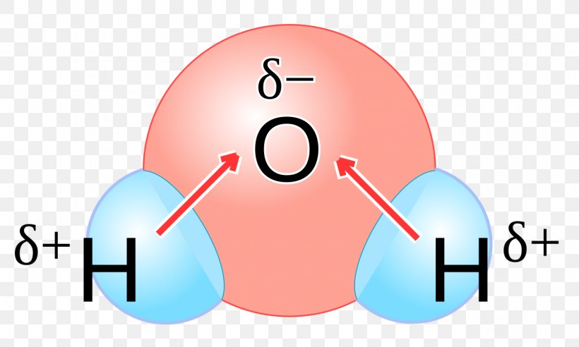 Chemical Polarity Water Molecule Kekutuban Chemistry, PNG, 1280x768px, Chemical Polarity, Brand, Chemical Bond, Chemistry, Communication Download Free