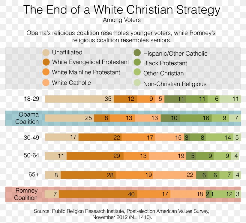 The Keys To The White House Christianity Evangelicalism Protestantism, PNG, 2039x1846px, White House, Area, Barack Obama, Brand, Christianity Download Free