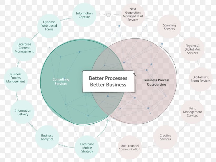 Brand Diagram, PNG, 931x699px, Brand, Communication, Diagram, Organization, Text Download Free