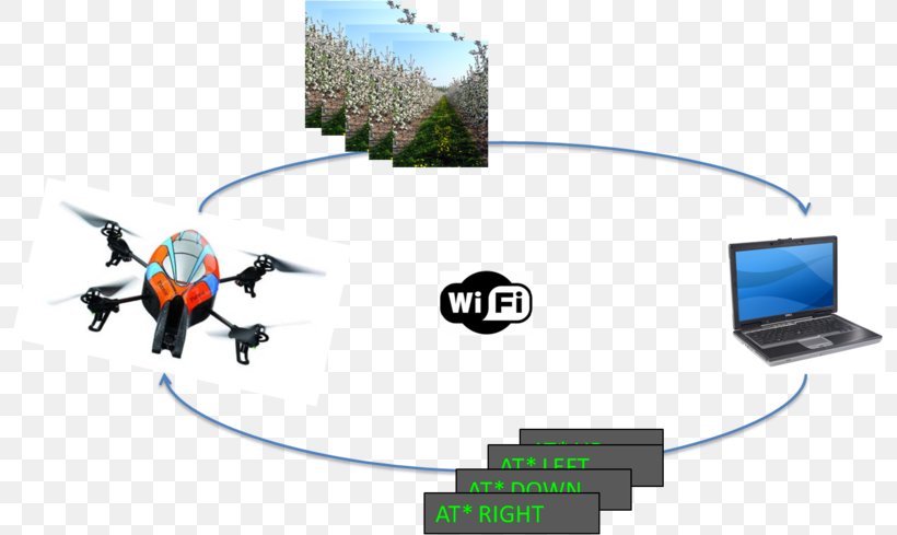 Parrot AR.Drone Wi-Fi Unmanned Aerial Vehicle IPod, PNG, 800x489px, Parrot Ardrone, Augmented Reality, Blue, Electronics, Electronics Accessory Download Free