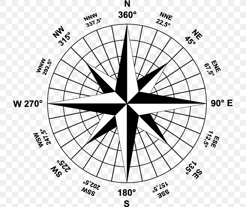North Compass Rose Drawing Wind Rose, PNG, 731x691px, North, Area, Black And White, Cardinal Direction, Compass Download Free