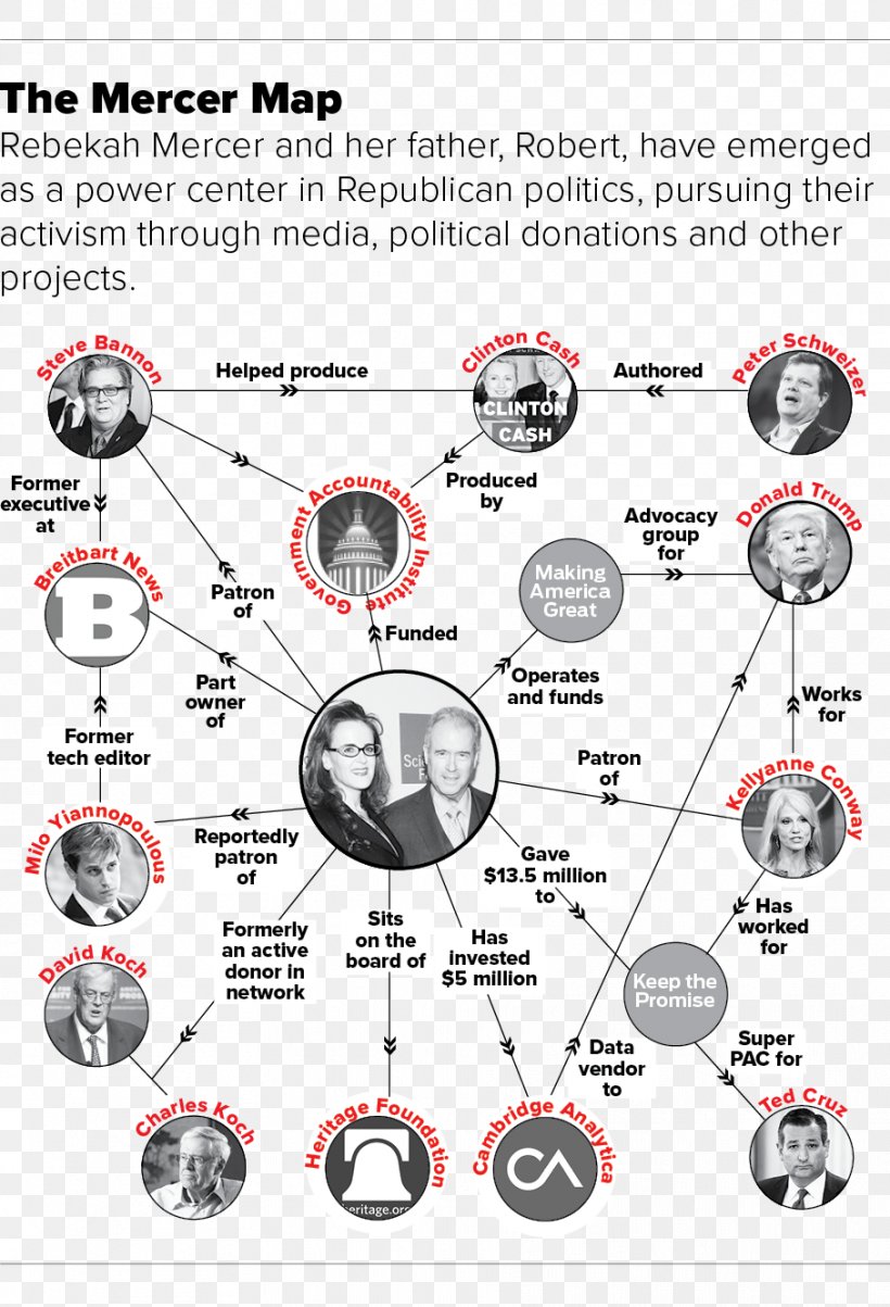 Cambridge Analytica Emerdata Republican Party Hedge Fund Political Activities Of The Koch Brothers, PNG, 908x1333px, Cambridge Analytica, Area, Breitbart News, Diagram, Donald Trump Download Free