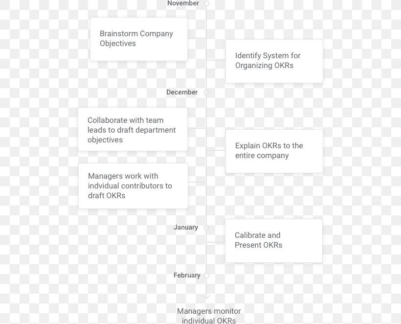 Document Line Angle Brand, PNG, 518x662px, Document, Area, Brand, Diagram, Paper Download Free