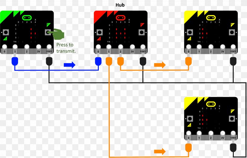 Electronics Wiring Diagram Transmitter Electrical Wires & Cable, PNG, 2500x1604px, Electronics, Amplifier, Brand, Circuit Component, Communication Download Free