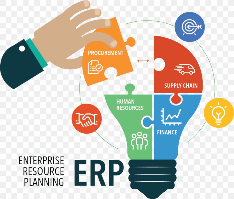 Enterprise Resource Planning Computer Software Management Business System, PNG, 992x847px, Enterprise Resource Planning, Area, Brand, Business, Business Process Download Free