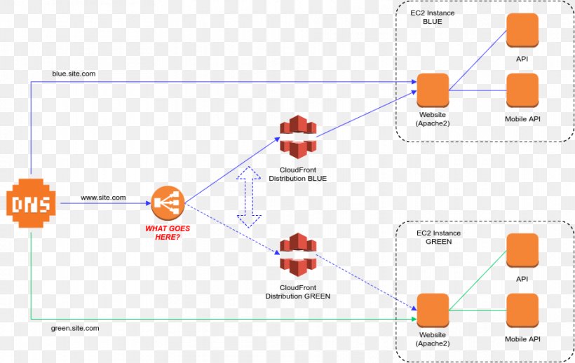 Line Product Design Angle Brand, PNG, 937x592px, Brand, Area, Diagram, Orange Sa, Organization Download Free